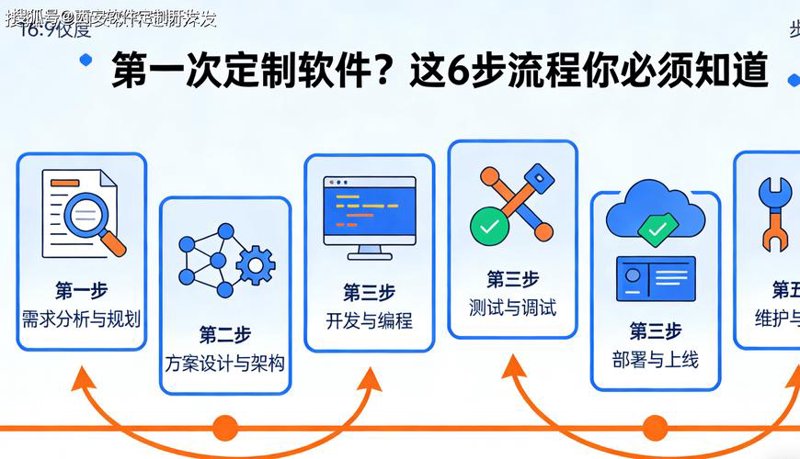 义乌网站建设：打造线上名片，助力企业腾飞
